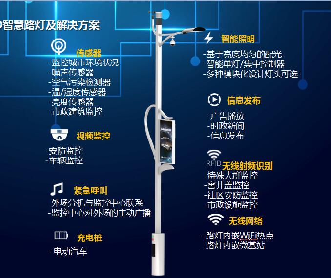  城市智慧路灯系统开发解决方案