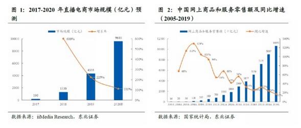 电商直播系统开发：电商直播系统源码开发的商业价值